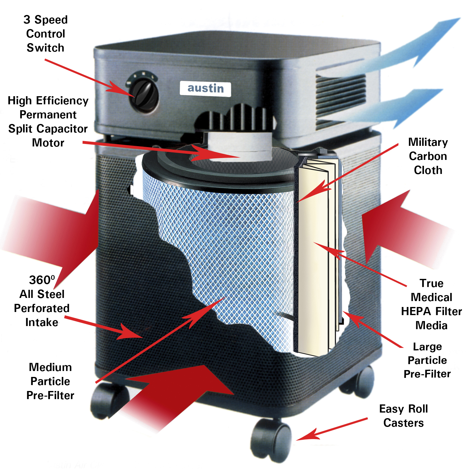 Cutaway View of Allergy Machine